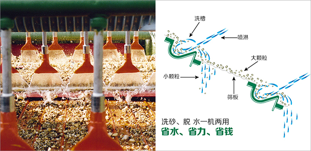 水洗砂实景与演示