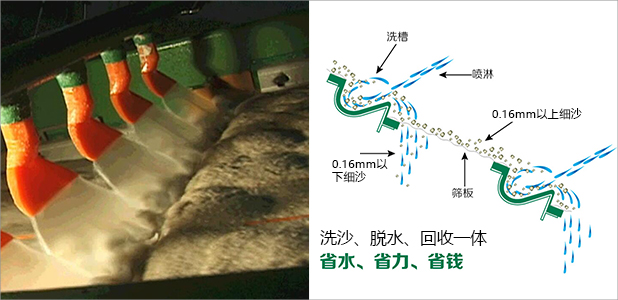 细沙回收