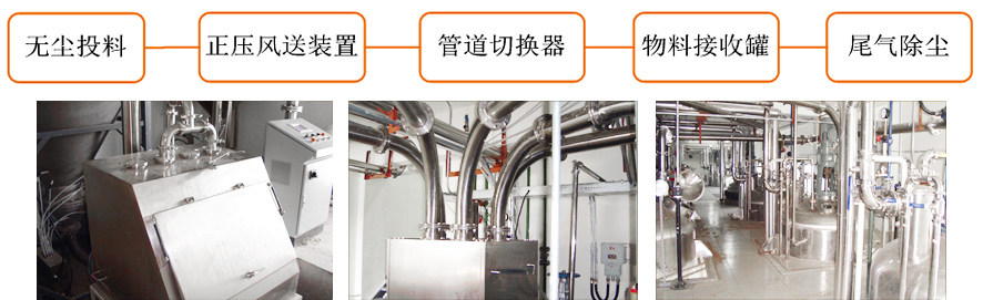 中药原料生产线工艺