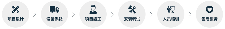 EPC项目总包服务