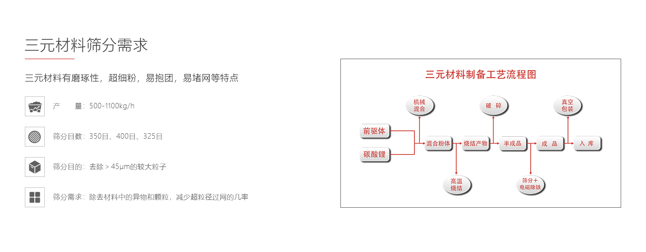 三元材料筛分