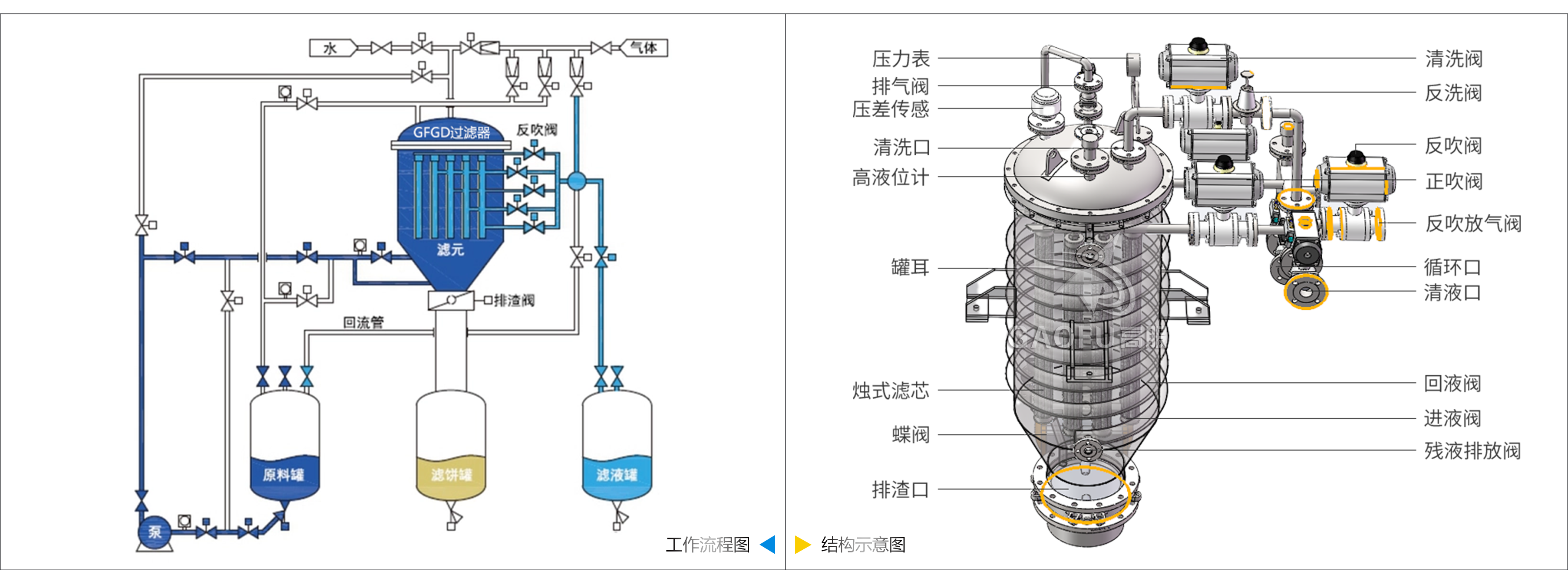 烛式过滤器