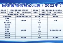 危险废物污染环境防治信息公示